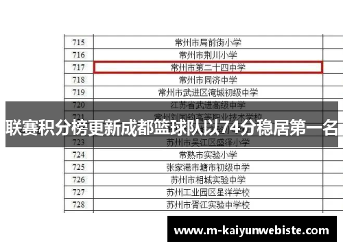 联赛积分榜更新成都篮球队以74分稳居第一名