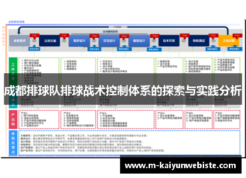 成都排球队排球战术控制体系的探索与实践分析