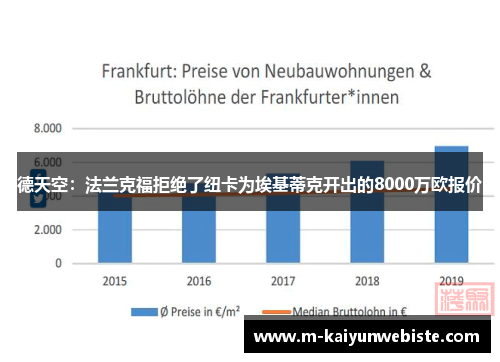 德天空：法兰克福拒绝了纽卡为埃基蒂克开出的8000万欧报价